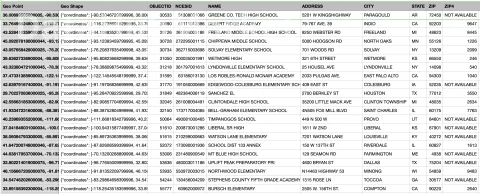 US Public Schools Database – 107,300 Records