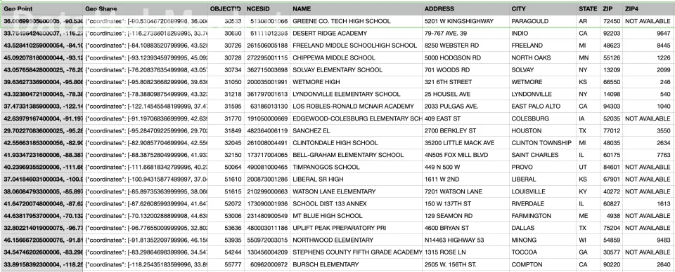 US Public Schools Database – 107,300 Records